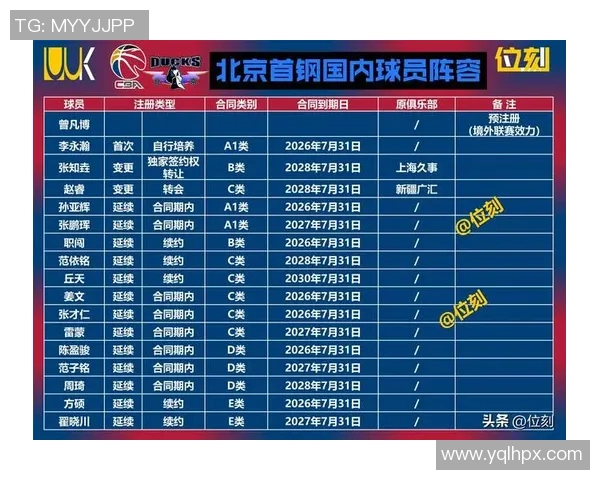 2016至2017赛季CBA北京队对阵新疆队精彩回顾与赛季分析