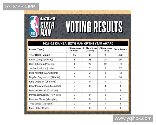 泰勒希罗的崛起之路：从新秀到NBA明星的奋斗故事