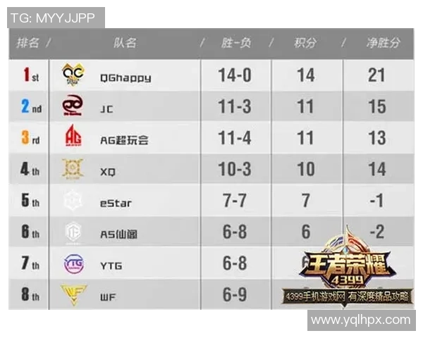世界冠军杯最新积分榜揭晓WE战队以92分稳居榜首引关注